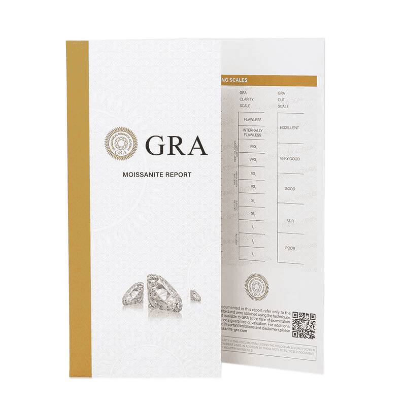 GRA - Moissanite Report