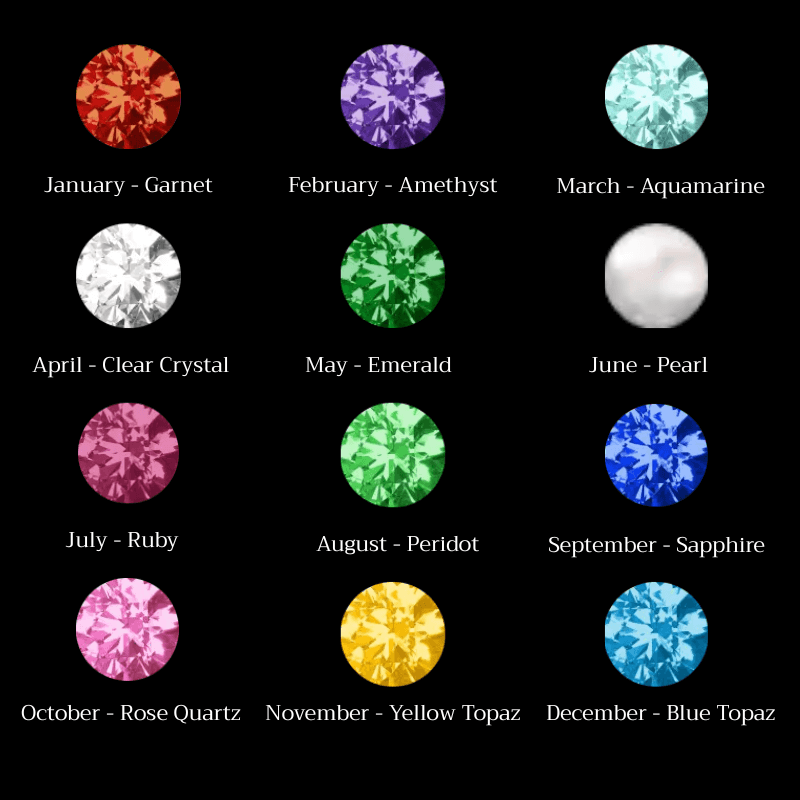 12 birthstones